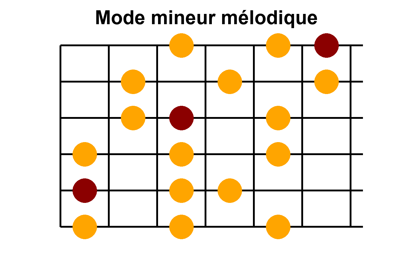 Arpège Image