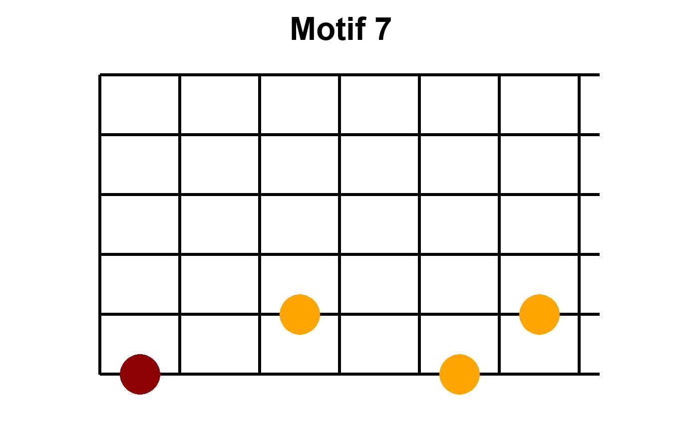 Motif de base d'arpège