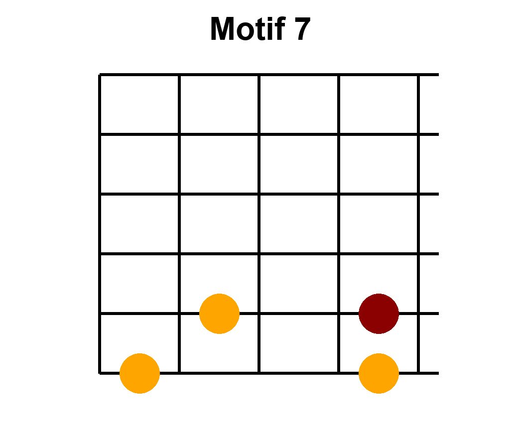 Motif de base d'arpège