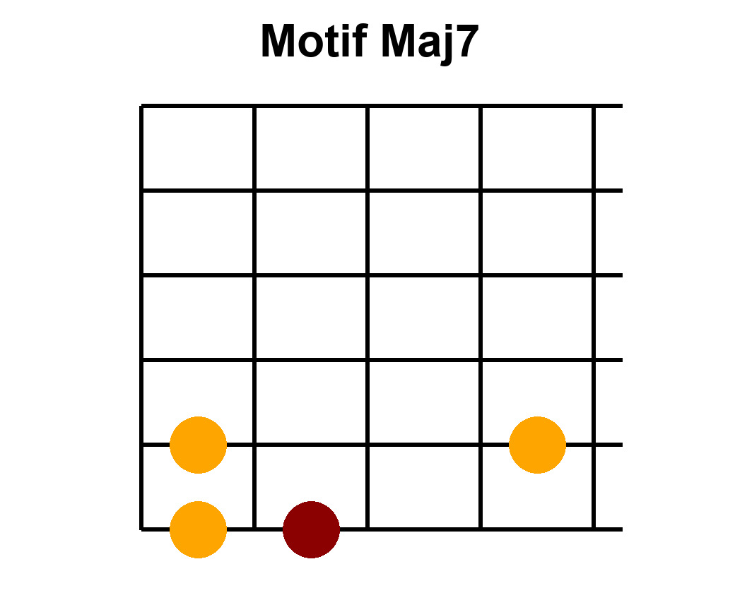 Motif de base d'arpège