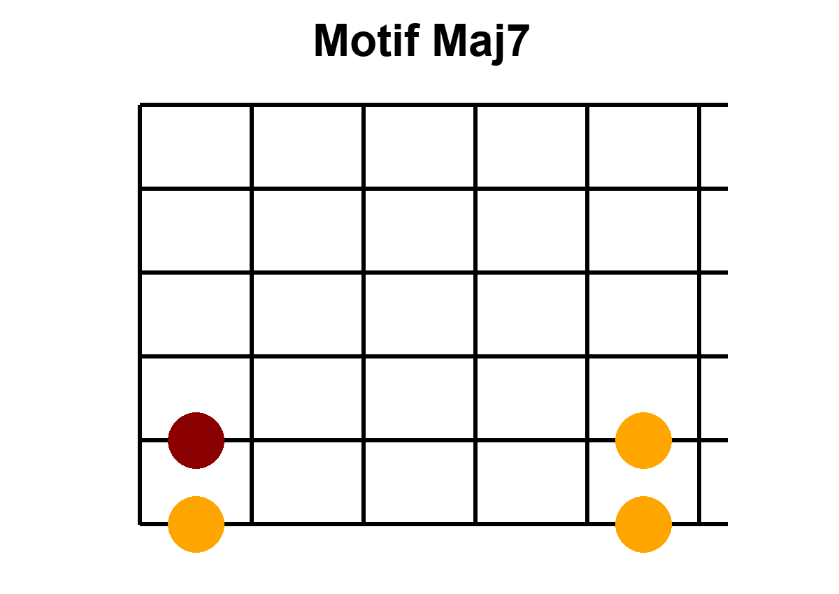 Motif de base d'arpège